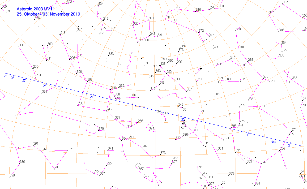 Bahnverlauf von 2003 UV11
