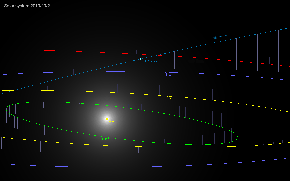 Komet 103P/Hartley bei der kleinsten Entfernung zur Erde im Oktober 2010