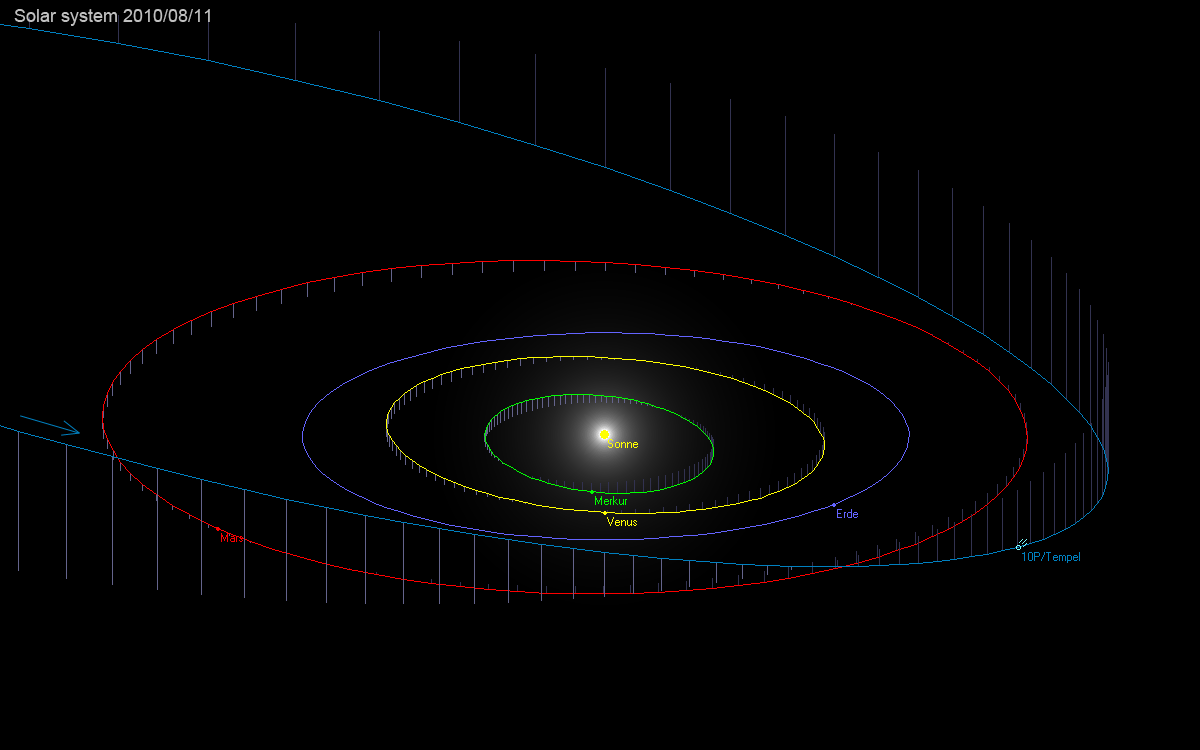 Bahnverlauf Komet 10P/Tempel 2 im Sonnensystem