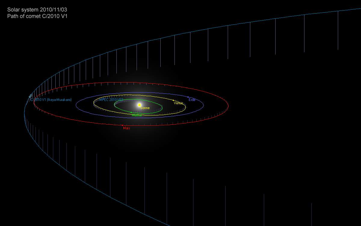 Bahnverlauf Komet C/2010 V1 durch das Sonnensystem