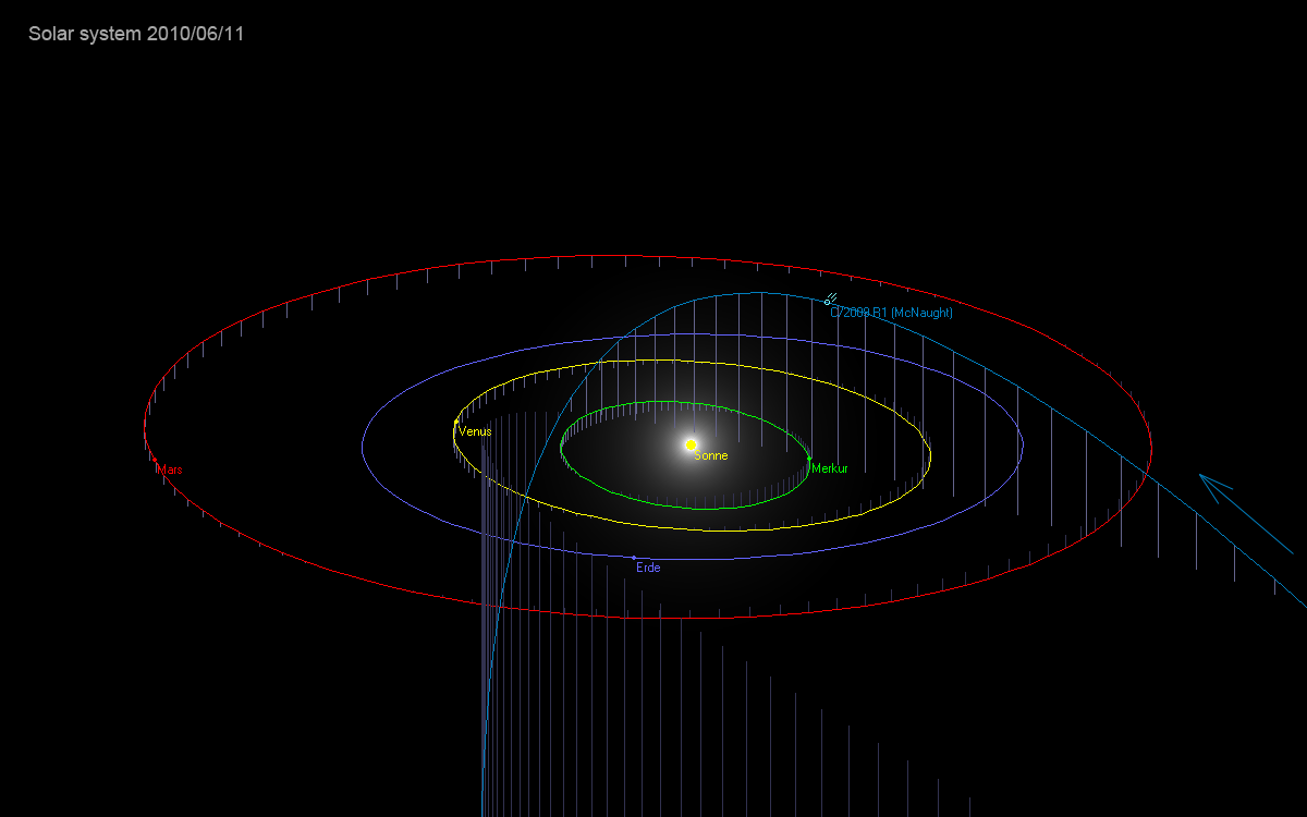 Bahnverlauf Komet C/2009 R1 (McNaught) im Sonnensystem