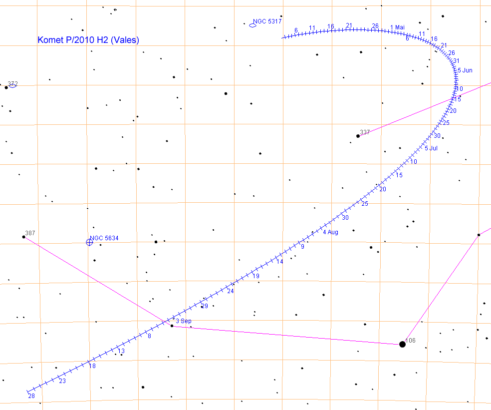Bahnverlauf Komet P/2010 H2 (Vales) - Übersicht