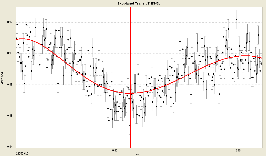 Auswertung mit Peranso 2.40