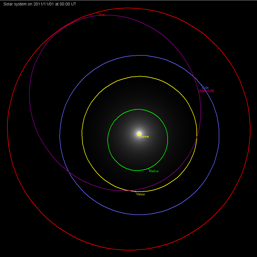 Orbit von 2005 YU55