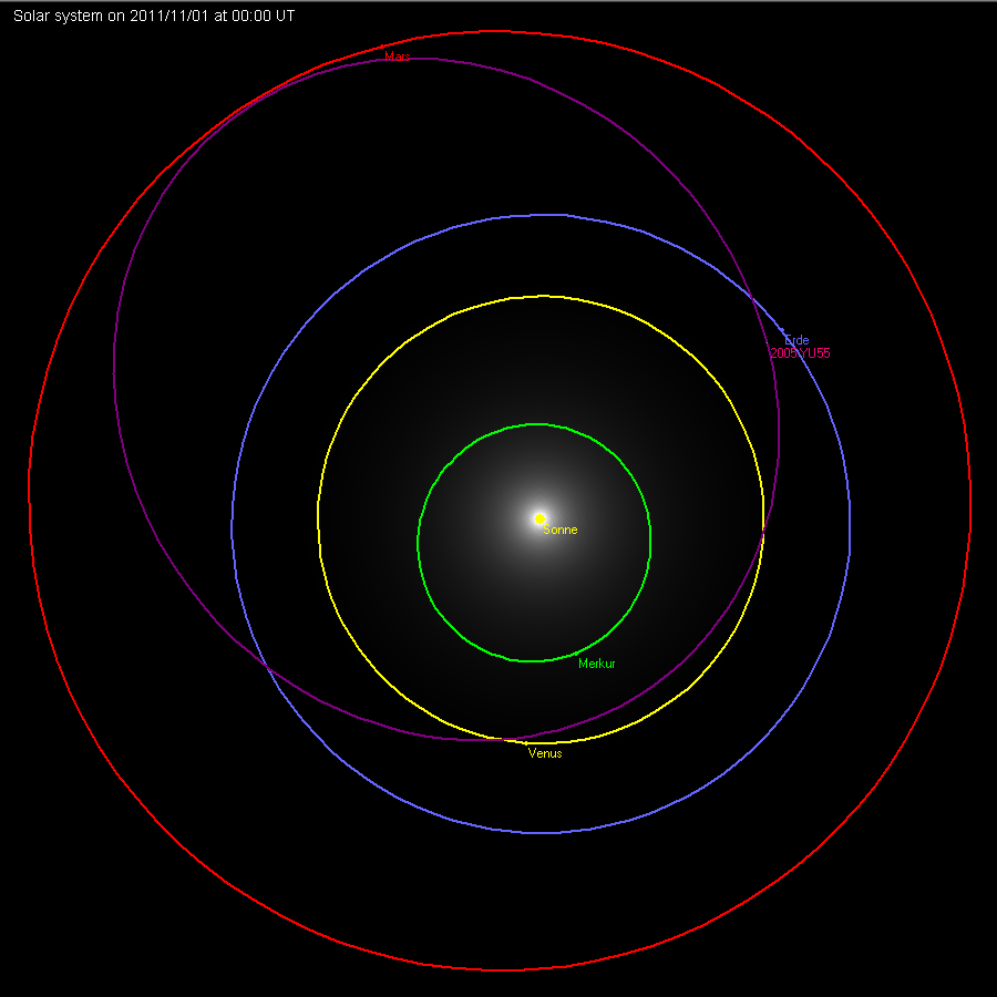 Orbit of 2005 YU55