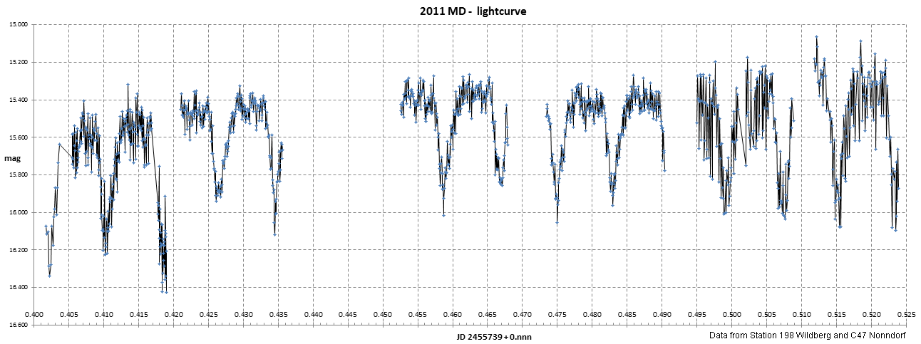 1273 data points