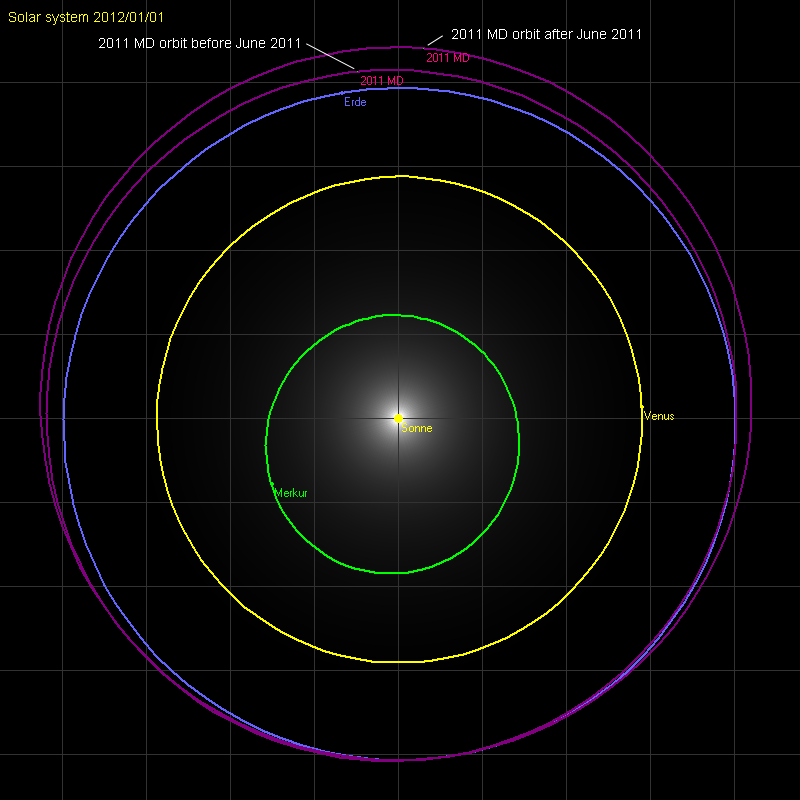 Orbit von 2011 MD