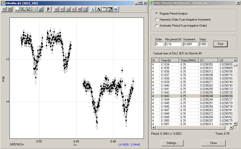 Periodenanalyse