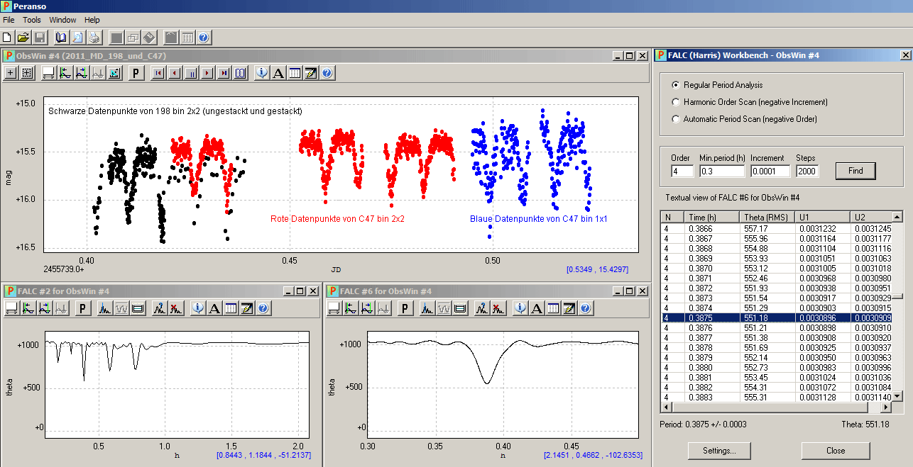 Period analyze