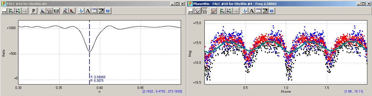 Periodenanalyse