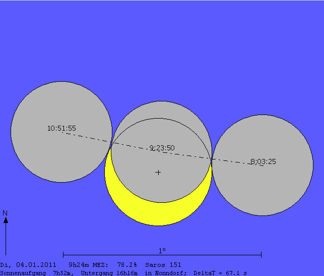 Verlauf der Mondfinsternis am 04.01.2011