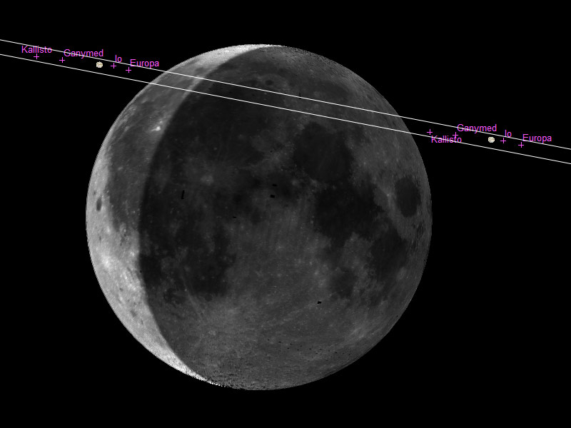 Bedeckung von Planet Jupiter mit den Monden am 15. Juli 2012