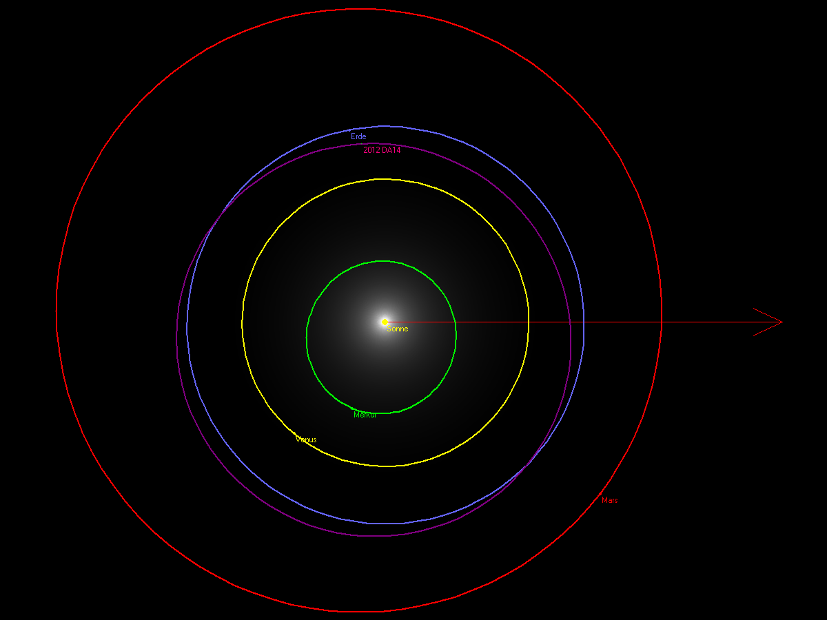 Orbit von 2012 DA14