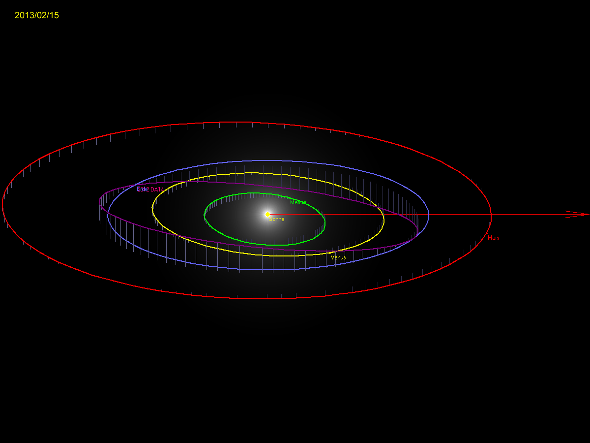 Orbit von 2012 DA14