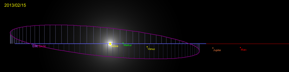 Orbit von 2012 DA14