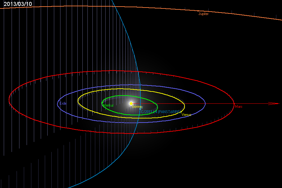 Orbit Komet C/2011 L4