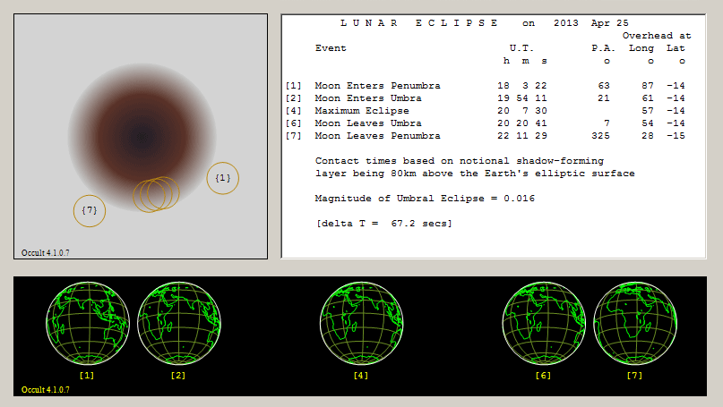 Verlauf der Mondfinsternis am 25.04.2013