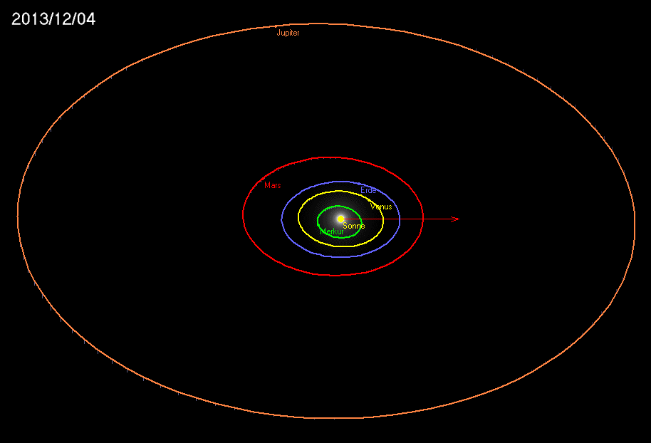 Sonnensystem am 04. Dezember 2013 width=