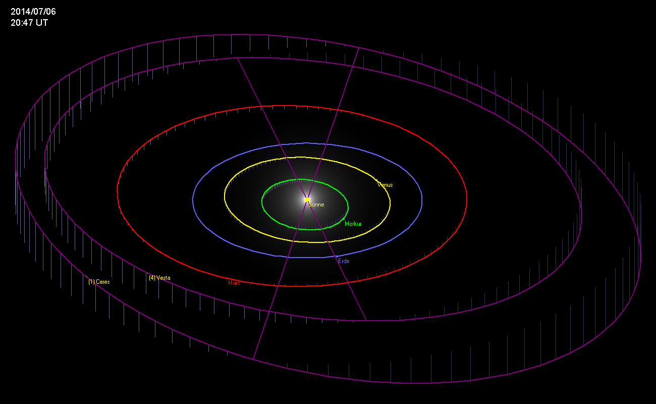 Orbit Ceres und Vesta