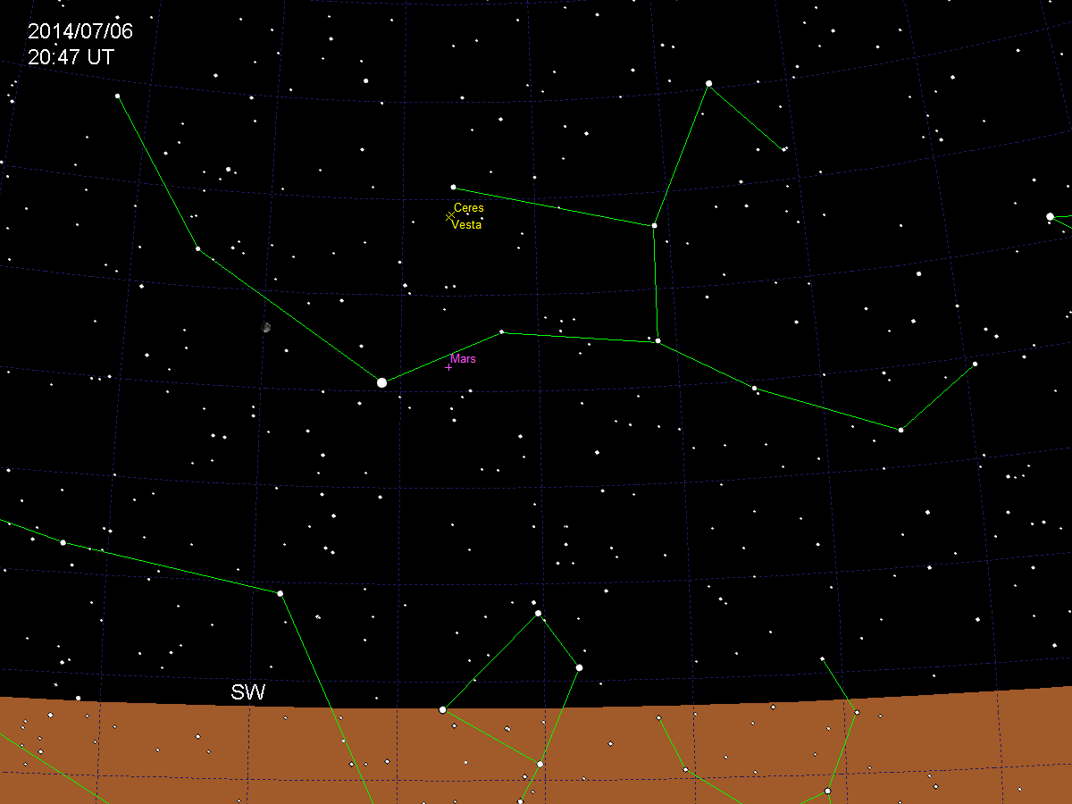 Orbit Ceres und Vesta