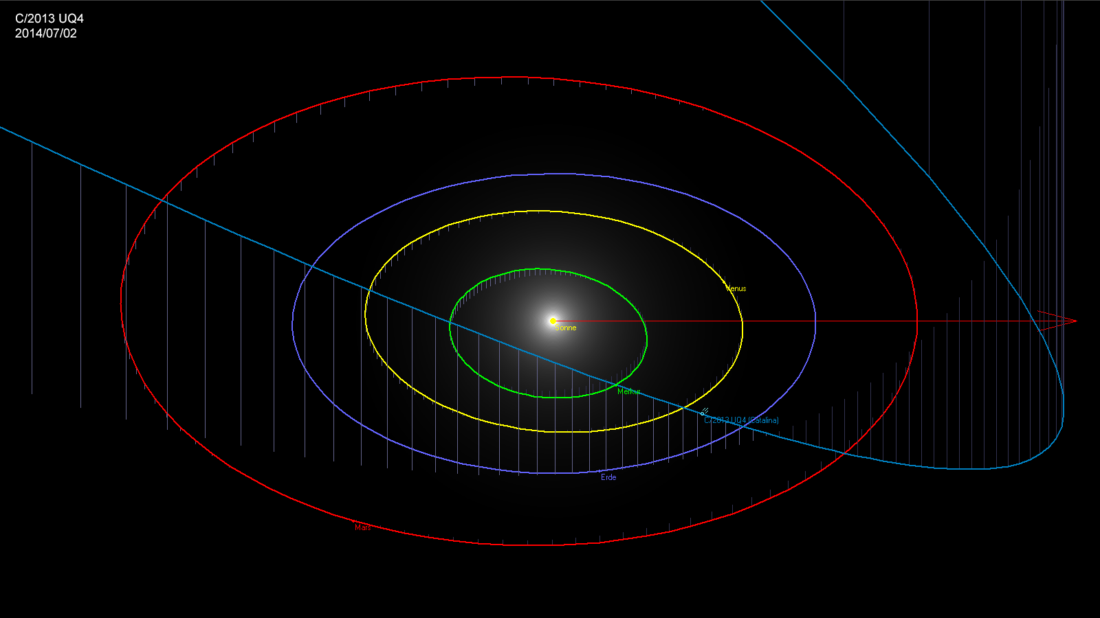 Orbit Komet C/2013 UQ4