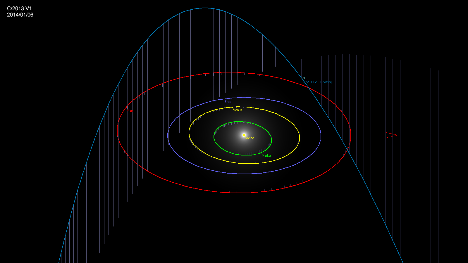 Orbit Komet C/2013 V1