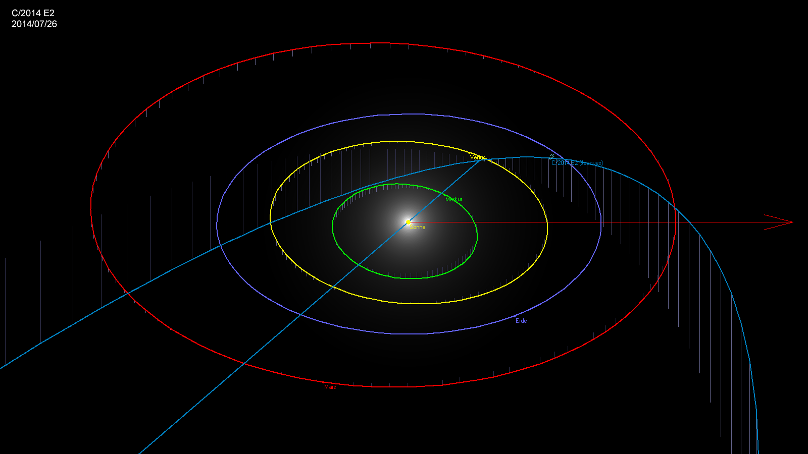 Orbit Komet C/2014 E2