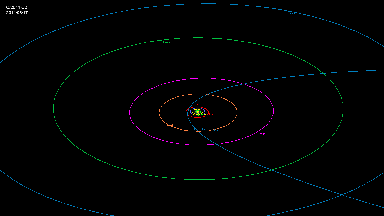 Orbit Komet C/2014 Q2