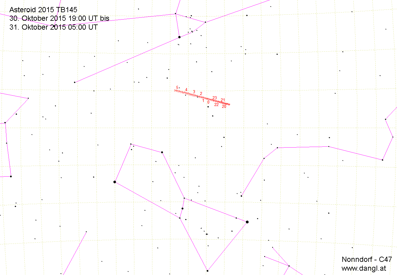 Sternkarte mit Pfad von 2015 TB145