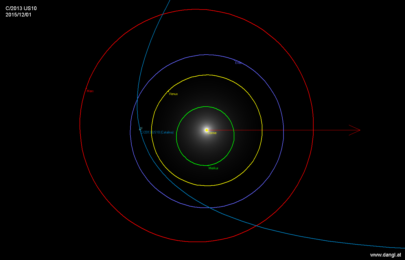 Orbit Komet C/2013 US10