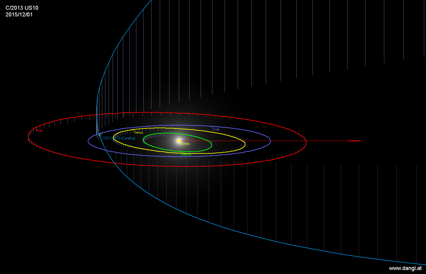Orbit Komet C/2013 US10