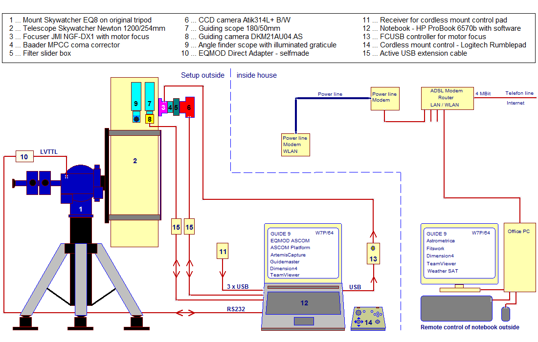 Eq8_Atik_fcusb_remote_setup