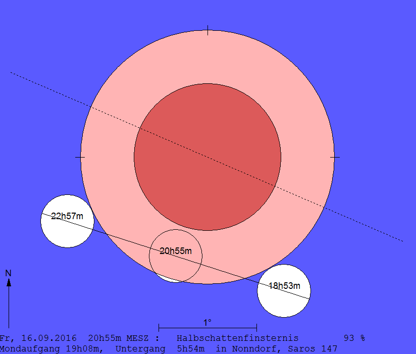 Verlauf der Mondfinsternis am 16.09.2016