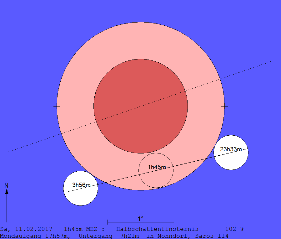 Verlauf der Mondfinsternis am 11.02.2017