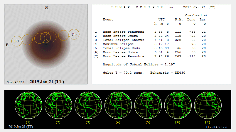 Verlauf der Mondfinsternis am 21.01.2019