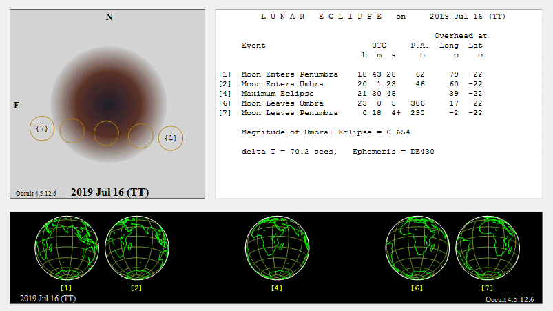 Verlauf der Mondfinsternis am 16.07.2019