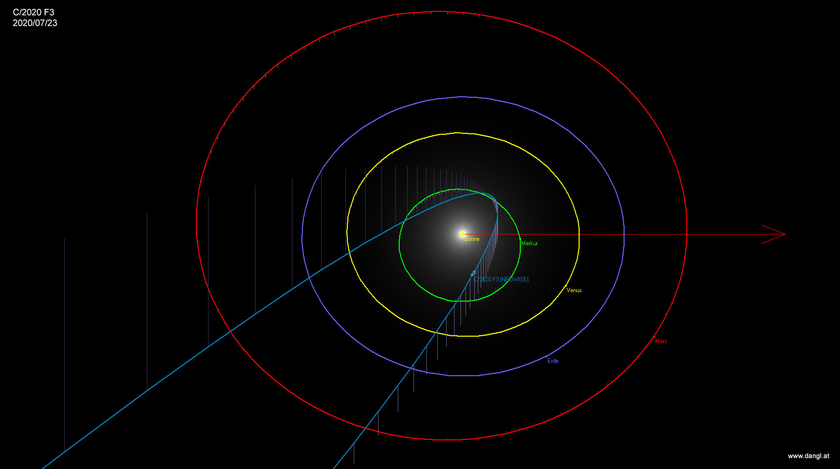 Orbit Komet C/2020 F3