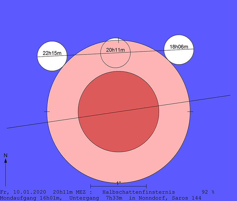 Verlauf der Mondfinsternis am 10.01.2020