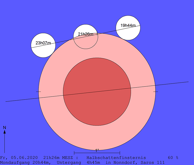 Verlauf der Mondfinsternis am 05.06.2020