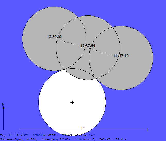 Verlauf der Sonnenfinsternis am 10.06.2021