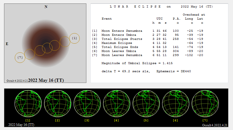 Verlauf der Mondfinsternis am 16.05.2022