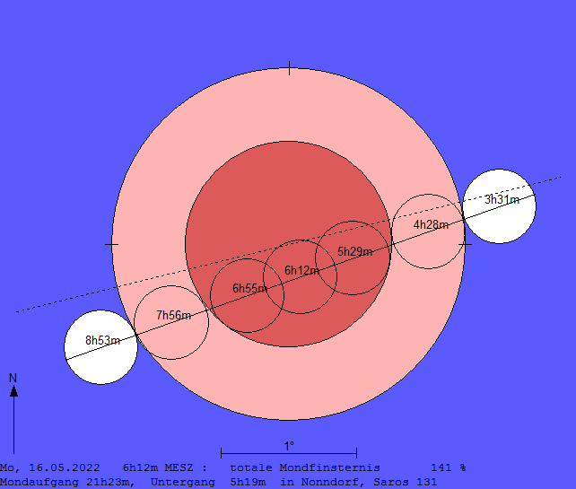 Verlauf der Mondfinsternis am 16.05.2022