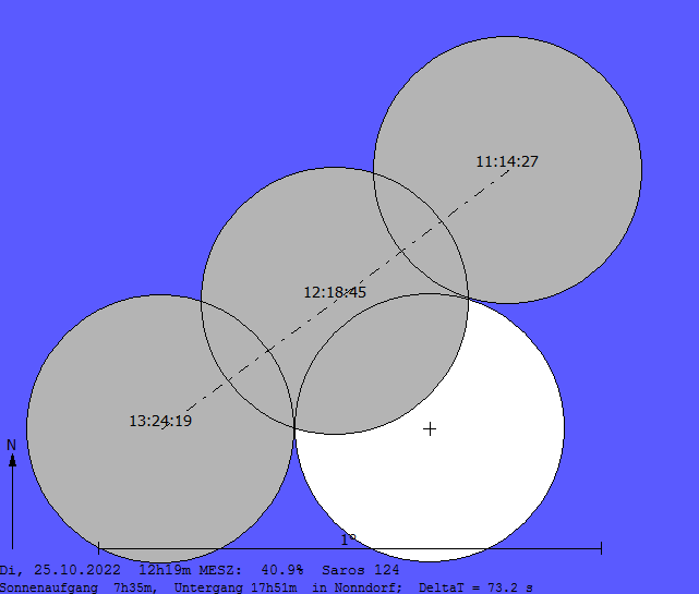 Verlauf der Sonnenfinsternis am 25.10.2022