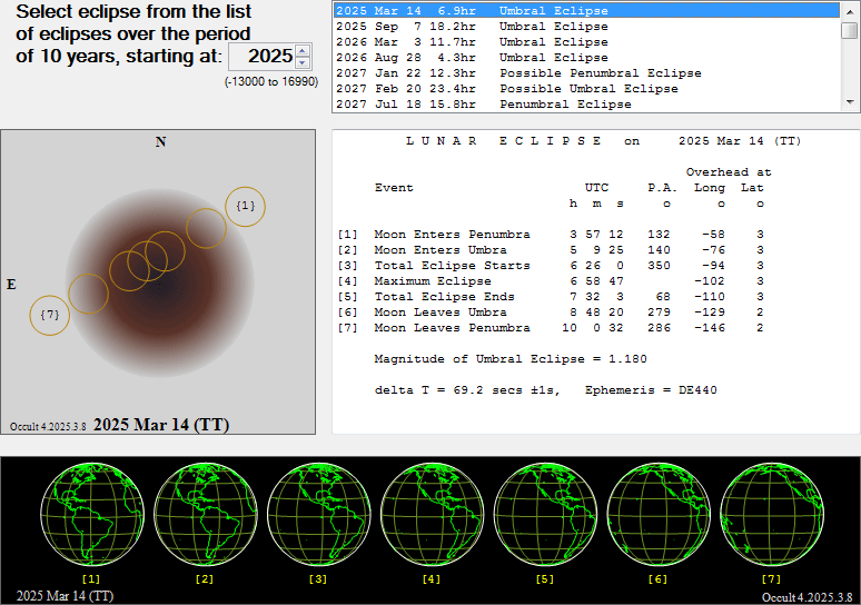 Verlauf der Mondfinsternis am 14.03.2025