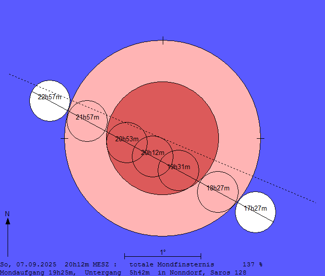 Verlauf der Mondfinsternis am 07.09.2025