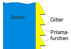 Prismatische Gitterform