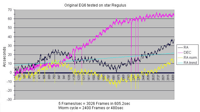 Periodischer Schneckenfehler der originalen EQ6