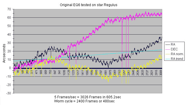 Periodic worm gear error of the original EQ6