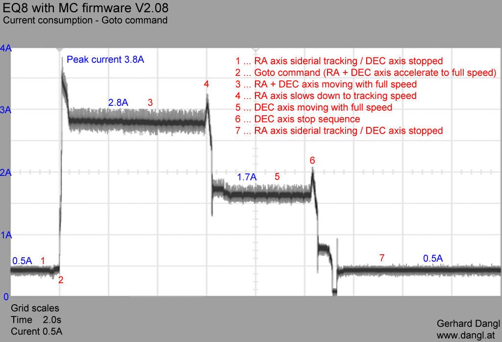 Stromaufnahme V2.08