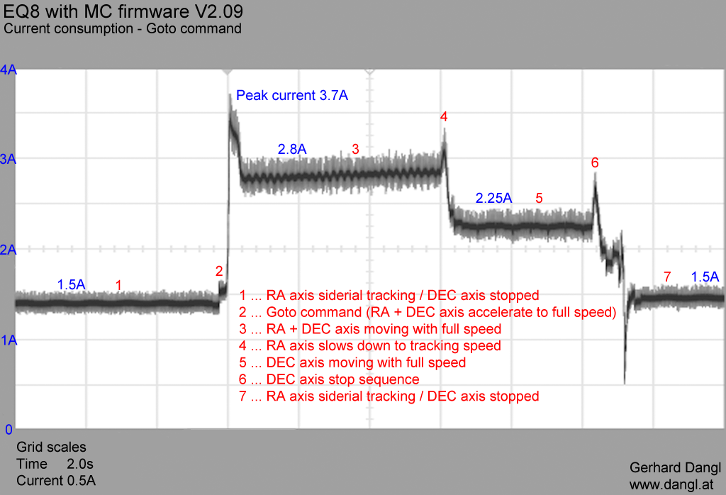 Stromaufnahme V2.09